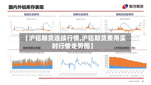 【沪铝期货连续行情,沪铝期货费用实时行情走势图】-第2张图片