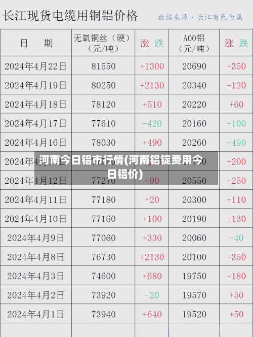 河南今日铝市行情(河南铝锭费用今日铝价)