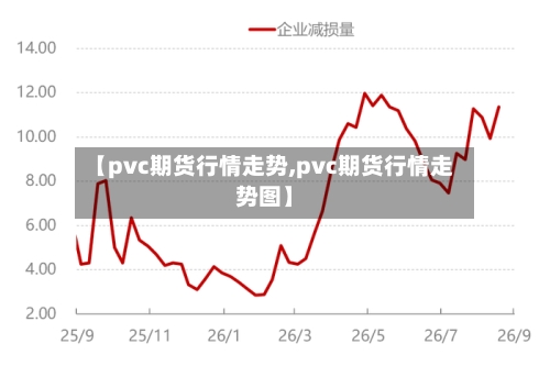 【pvc期货行情走势,pvc期货行情走势图】