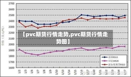 【pvc期货行情走势,pvc期货行情走势图】-第2张图片