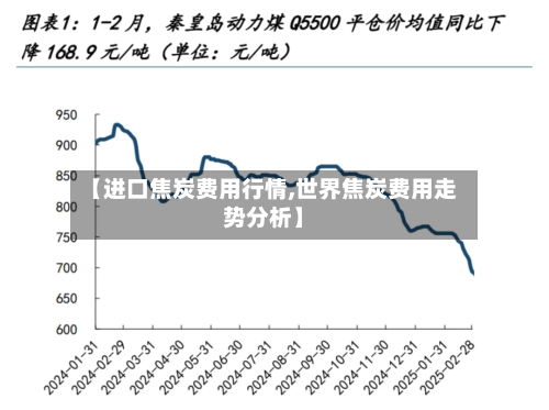 【进口焦炭费用行情,世界焦炭费用走势分析】
