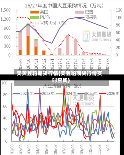 美黄豆粕期货行情(美豆粕期货行情实时查询)-第2张图片