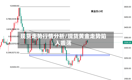 现货走势行情分析/现货黄金走势陷入震荡