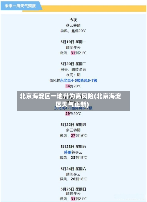 北京海淀区一地升为高风险(北京海淀区天气更新)-第2张图片