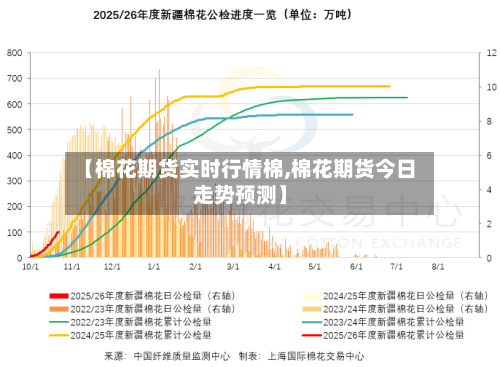 【棉花期货实时行情棉,棉花期货今日走势预测】-第2张图片