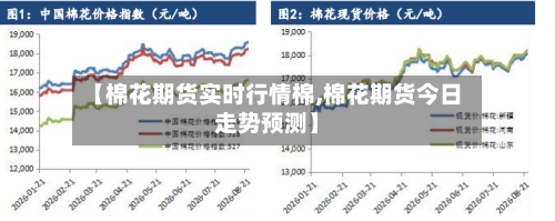 【棉花期货实时行情棉,棉花期货今日走势预测】