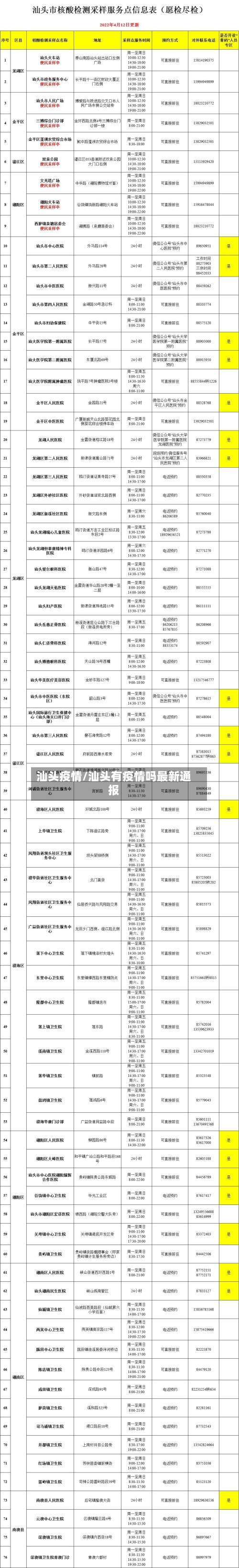 汕头疫情/汕头有疫情吗最新通报