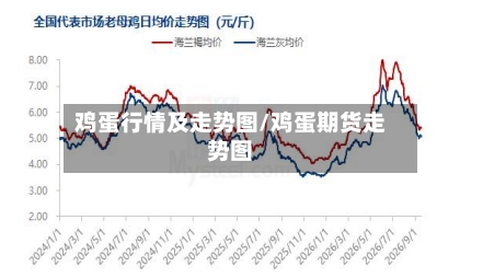 鸡蛋行情及走势图/鸡蛋期货走势图