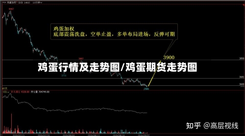 鸡蛋行情及走势图/鸡蛋期货走势图-第2张图片