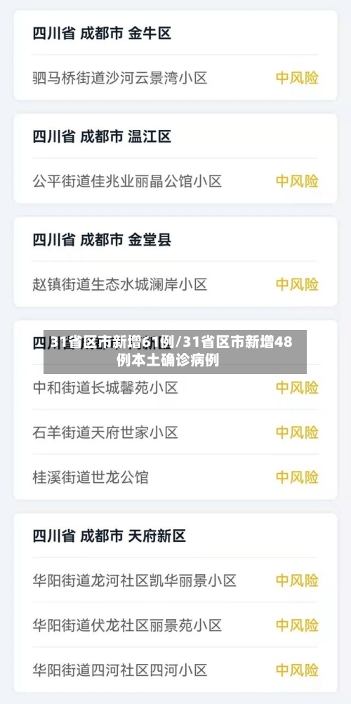 31省区市新增61例/31省区市新增48例本土确诊病例