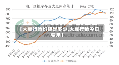 【大豆行情价钱是多少,大豆行情今日费用】
