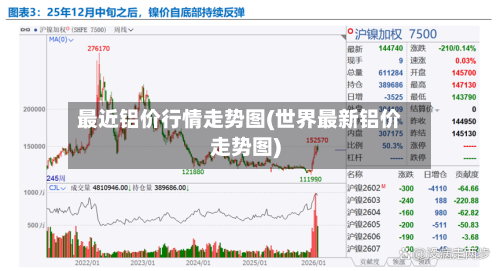 最近铝价行情走势图(世界最新铝价走势图)