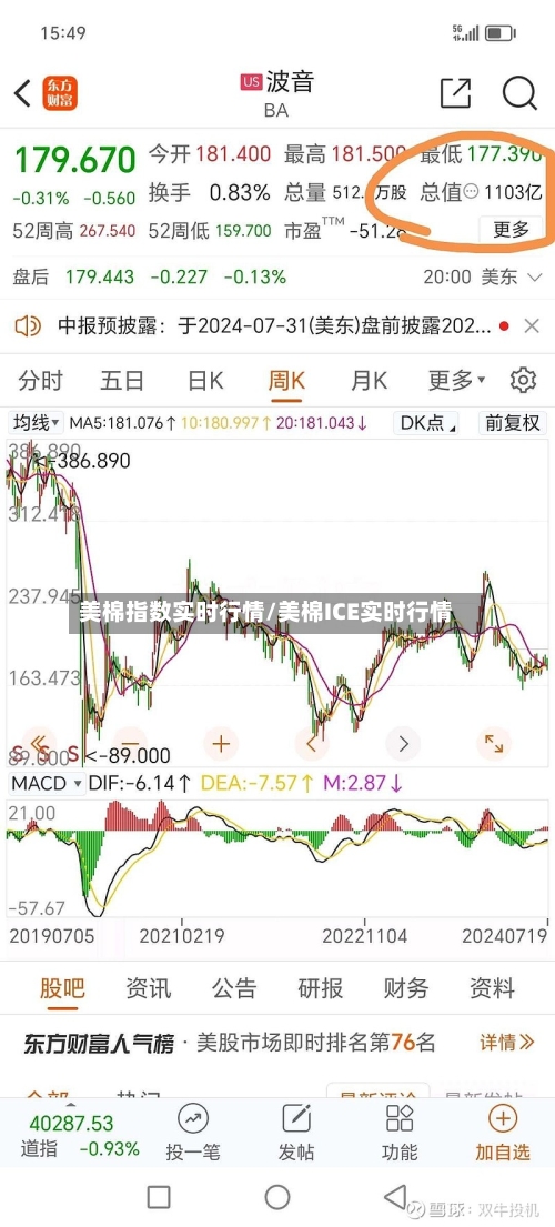 美棉指数实时行情/美棉ICE实时行情-第3张图片
