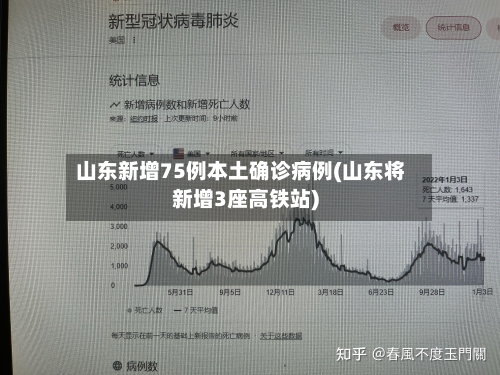山东新增75例本土确诊病例(山东将新增3座高铁站)-第3张图片