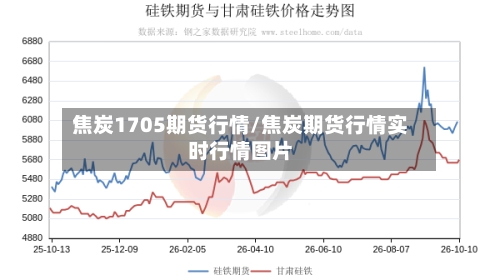 焦炭1705期货行情/焦炭期货行情实时行情图片-第3张图片