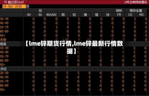 【lme锌期货行情,lme锌最新行情数据】-第3张图片
