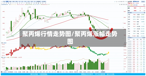 聚丙烯行情走势图/聚丙烯涨幅走势图-第2张图片