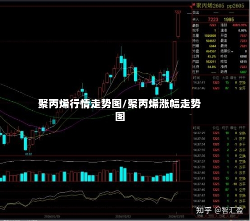 聚丙烯行情走势图/聚丙烯涨幅走势图