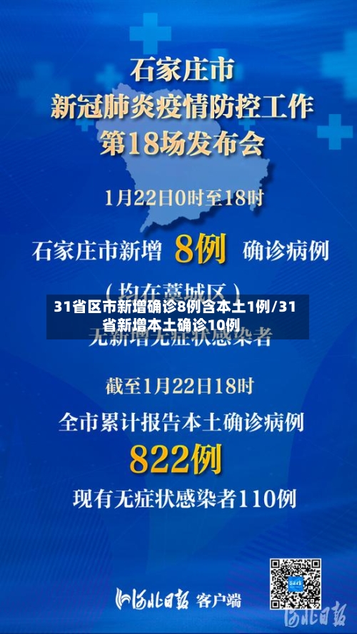 31省区市新增确诊8例含本土1例/31省新增本土确诊10例