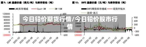 今日铅价期货行情/今日铅价股市行情-第2张图片