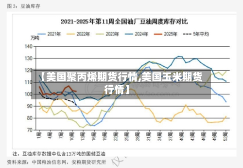 【美国聚丙烯期货行情,美国玉米期货行情】