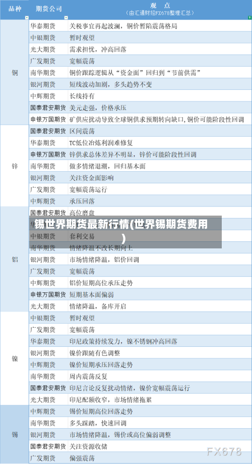 锡世界期货最新行情(世界锡期货费用)