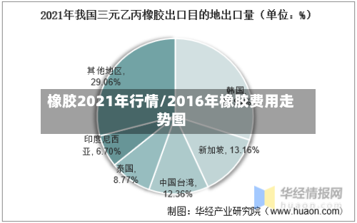 橡胶2021年行情/2016年橡胶费用走势图