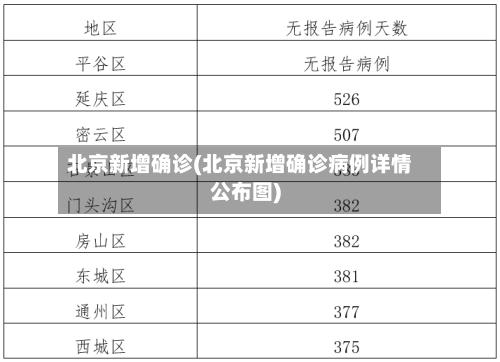 北京新增确诊(北京新增确诊病例详情公布图)-第2张图片