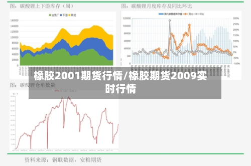 橡胶2001期货行情/橡胶期货2009实时行情