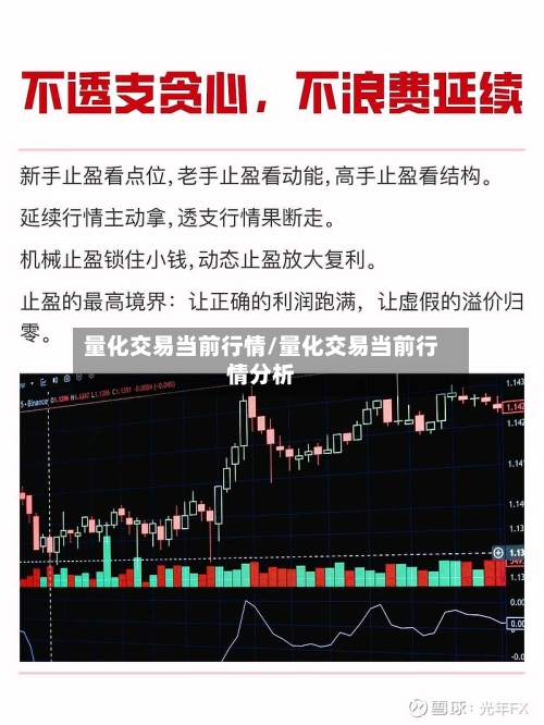 量化交易当前行情/量化交易当前行情分析