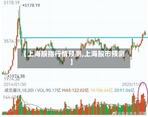 【上海股指行情预测,上海股市预测】