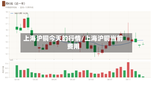 上海沪铜今天的行情/上海沪铜当前费用