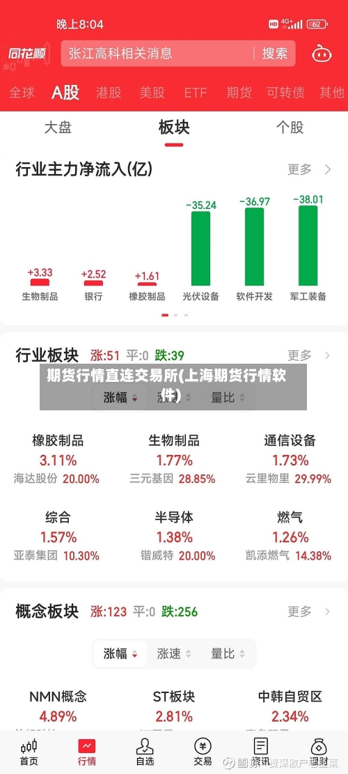 期货行情直连交易所(上海期货行情软件)-第2张图片