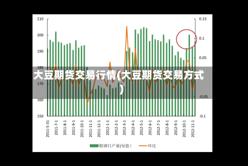 大豆期货交易行情(大豆期货交易方式)