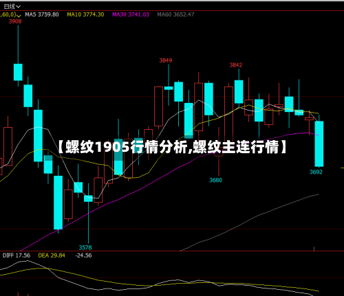 【螺纹1905行情分析,螺纹主连行情】-第2张图片