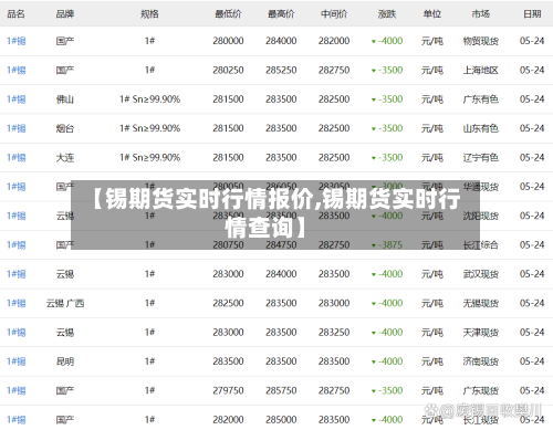 【锡期货实时行情报价,锡期货实时行情查询】-第1张图片