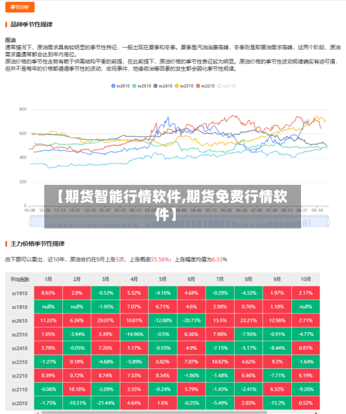 【期货智能行情软件,期货免费行情软件】
