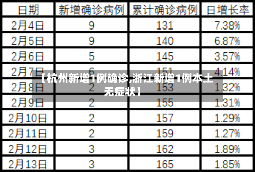 【杭州新增1例确诊,浙江新增1例本土无症状】-第2张图片