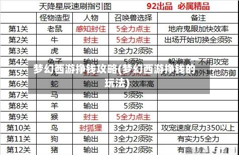 梦幻西游挣钱攻略(梦幻西游挣钱的玩法)-第2张图片