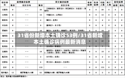 31省份新增本土确诊53例/31省新增本土确诊病例最新消息-第2张图片