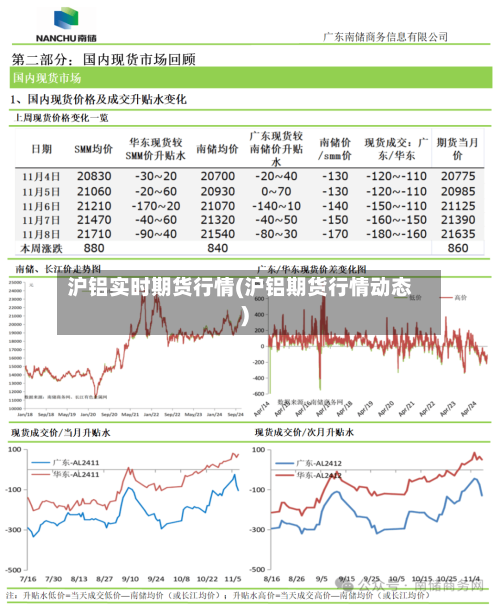 沪铝实时期货行情(沪铝期货行情动态)