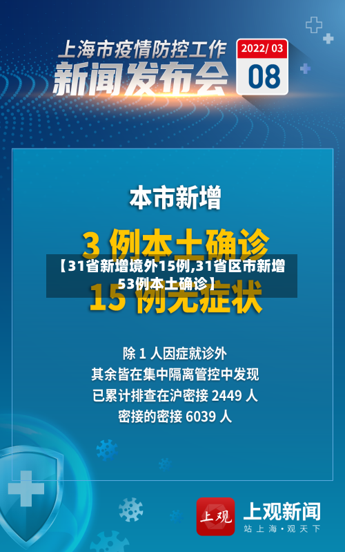 【31省新增境外15例,31省区市新增53例本土确诊】