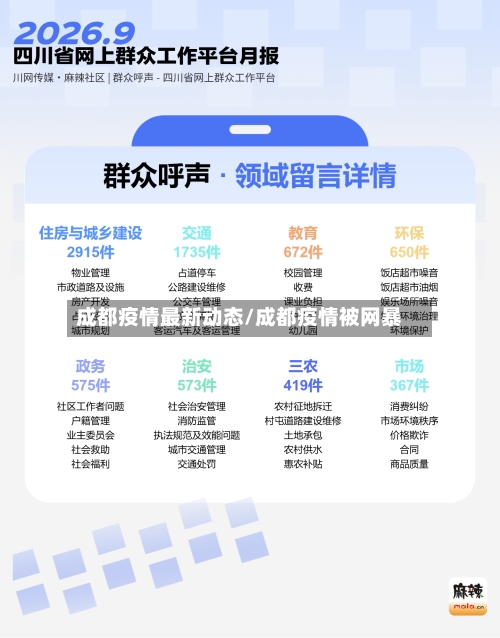 成都疫情最新动态/成都疫情被网暴-第2张图片