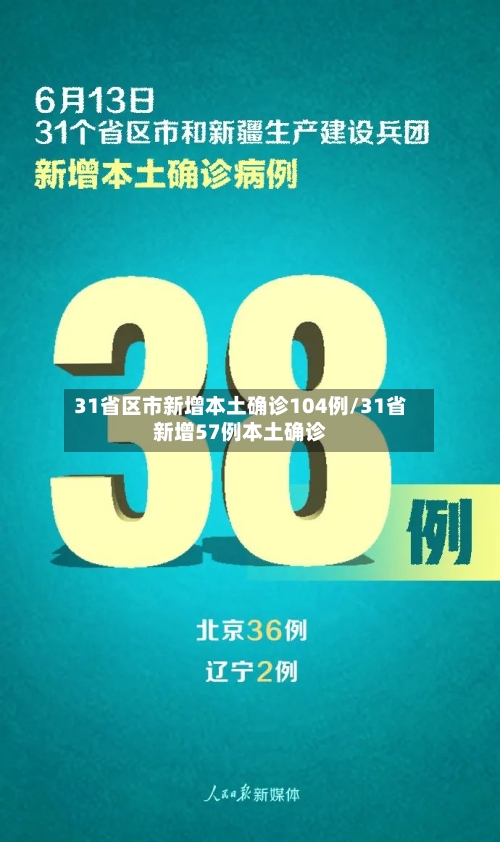 31省区市新增本土确诊104例/31省新增57例本土确诊