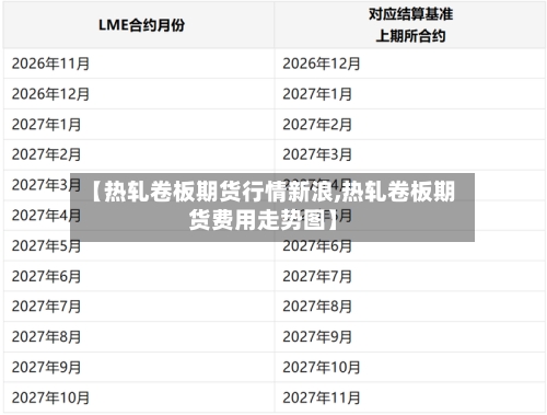 【热轧卷板期货行情新浪,热轧卷板期货费用走势图】