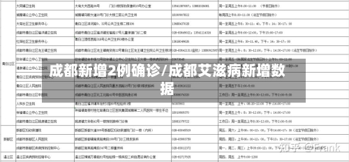 成都新增2例确诊/成都艾滋病新增数据