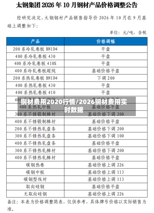 钢材费用2020行情/2026钢材费用实时数据