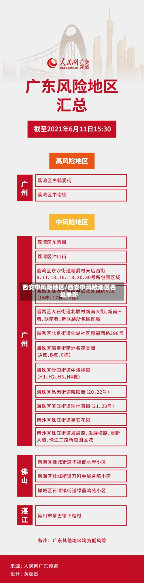 西安中风险地区/西安中风险地区名单最新