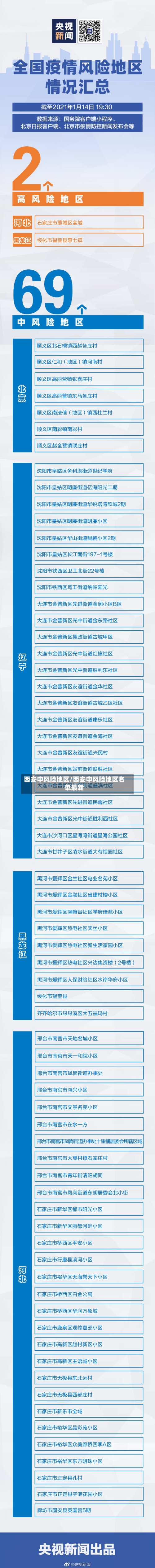 西安中风险地区/西安中风险地区名单最新-第2张图片