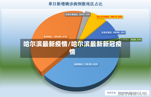 哈尔滨最新疫情/哈尔滨最新新冠疫情-第2张图片